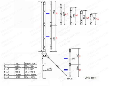 (image for) GP antenna for CZE-7C with 15 meter RG58 cable