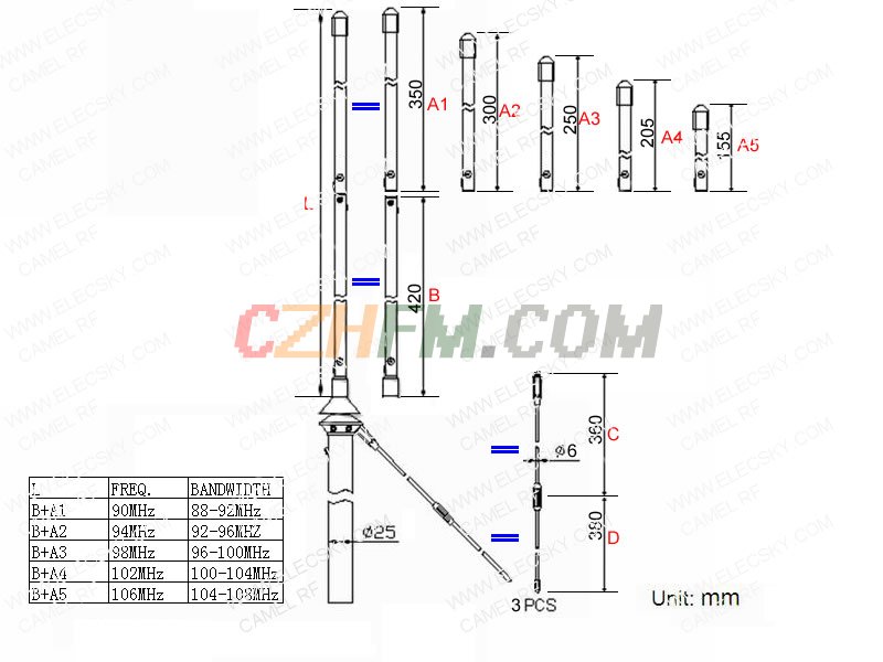 (image for) GP antenna for CZE-7C with 15 meter RG58 cable